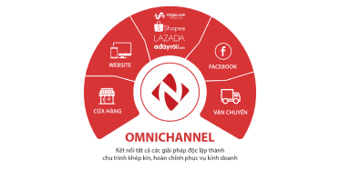 Phần mềm bán hàng đa kênh