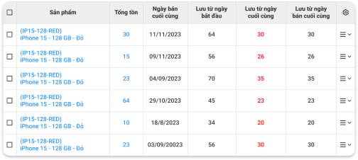 Quản lý hàng tồn kho