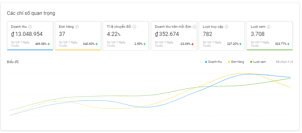 Lợi ích mà bạn nhận được với dịch vụ của Nhanh.vn