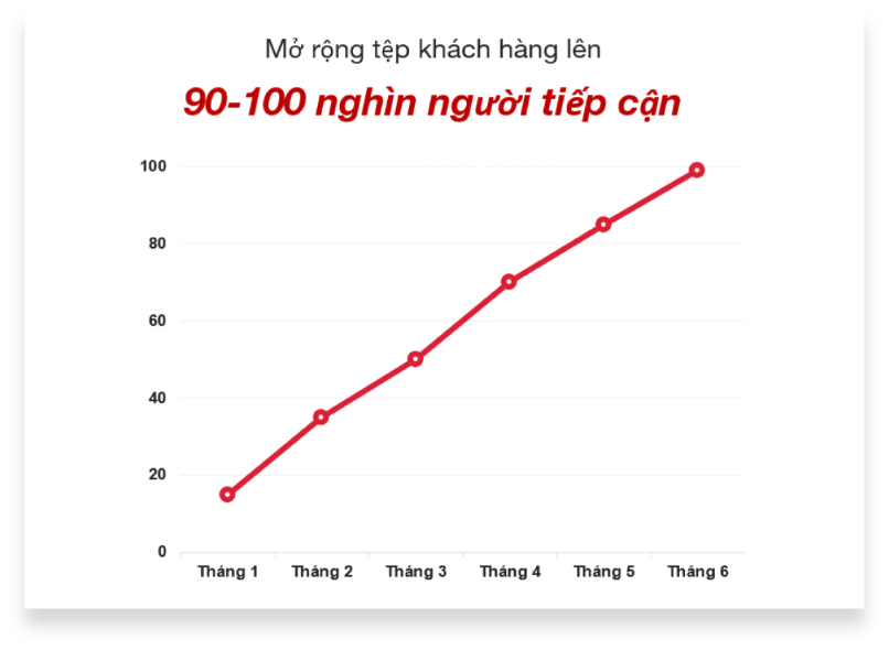 Xây dựng bộ từ khóa SEO chi tiết, hoàn chỉnh
