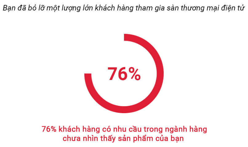Tăng thứ hạng bài viết, tăng doanh thu hiệu quả